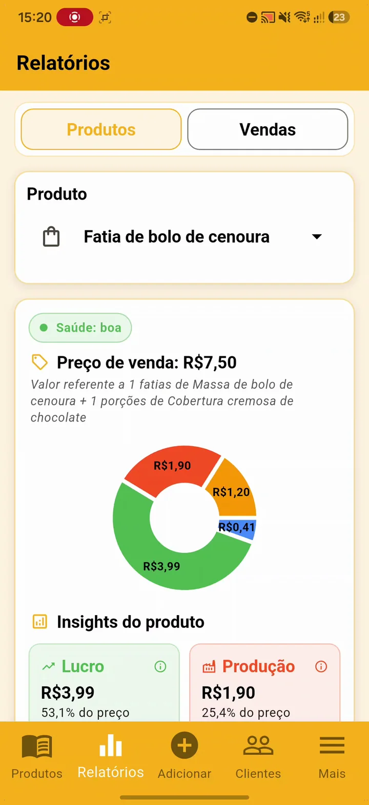 Relatório do produto com gráfico de composição do preço e indicadores de lucro e custo de produção